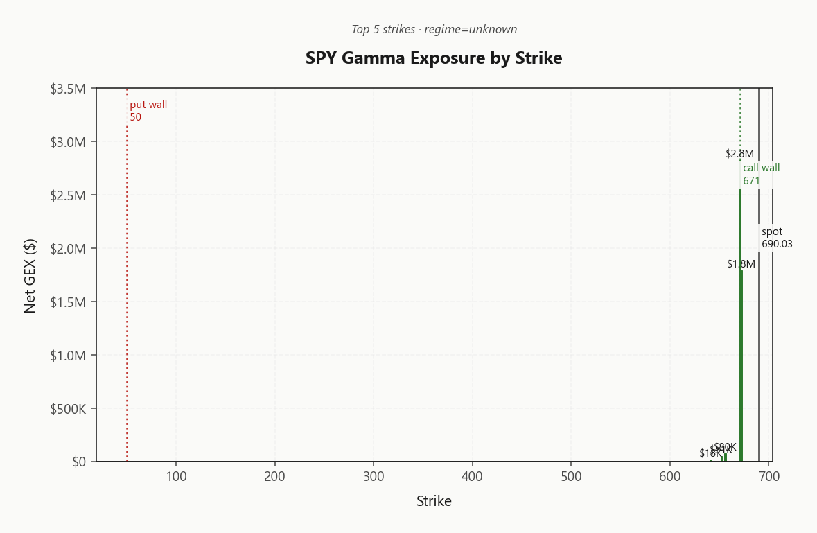 spy_gex_by_strike