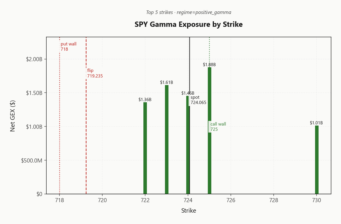 spy_gex_by_strike