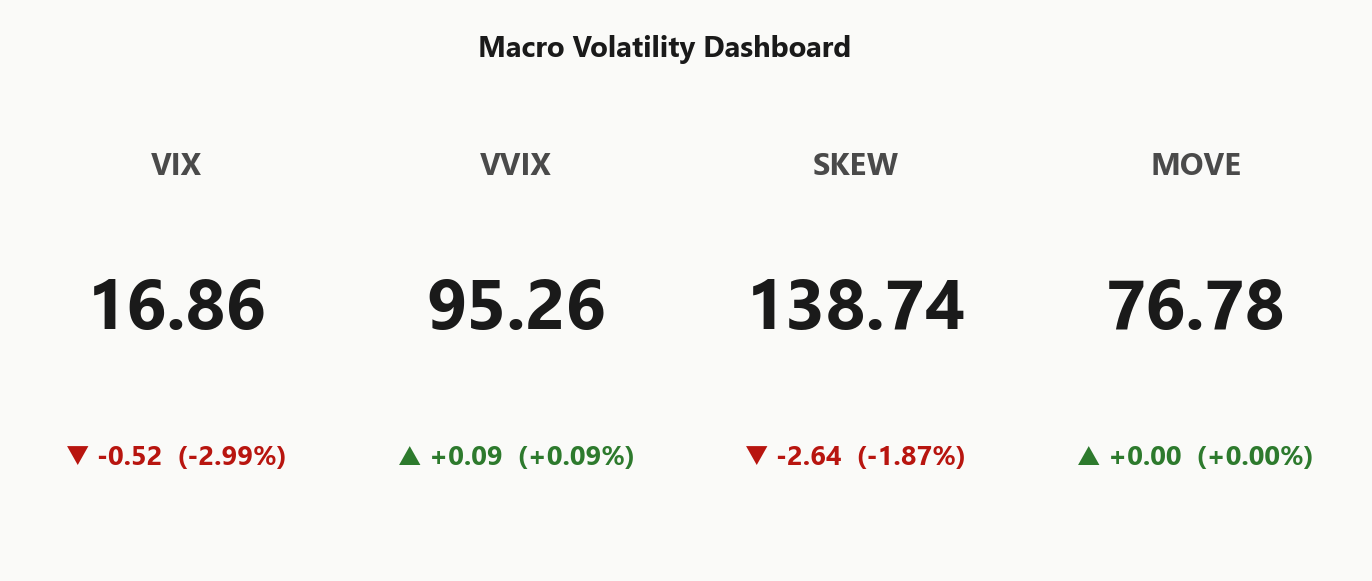 macro_dashboard
