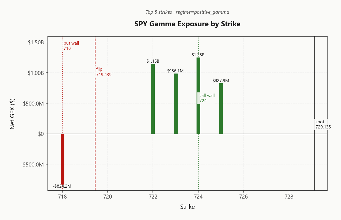 spy_gex_by_strike