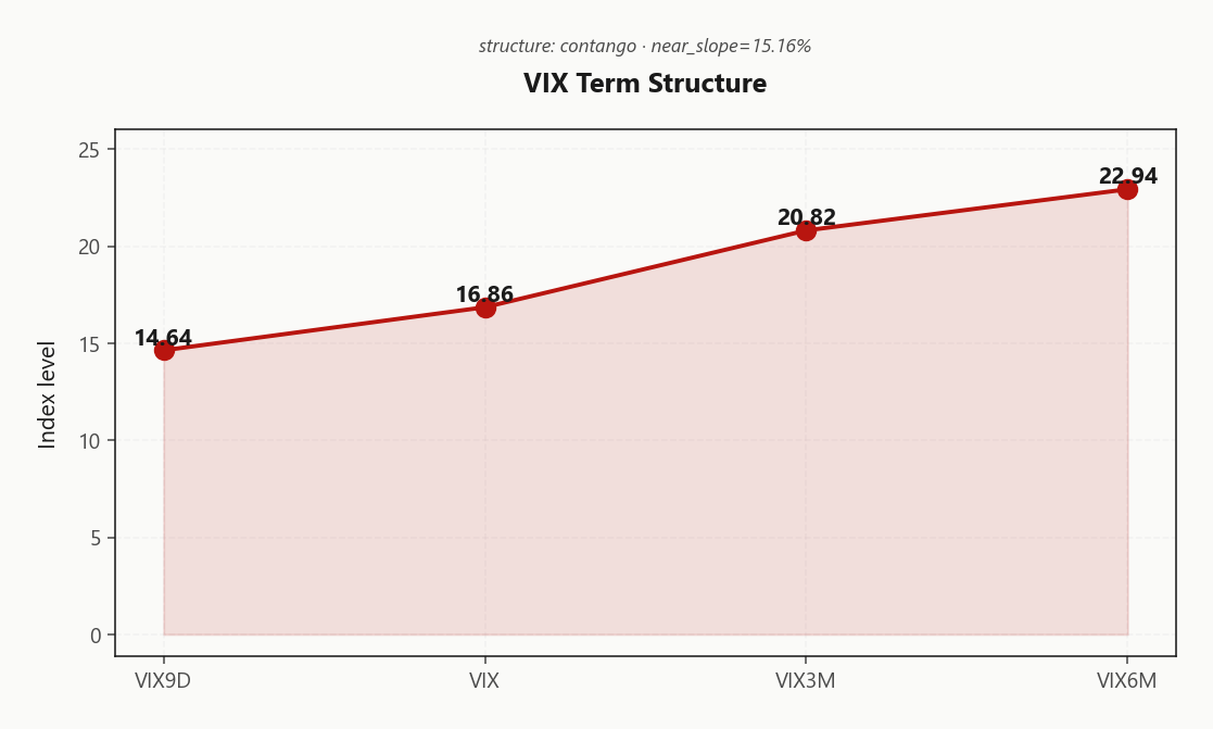 vix_term_structure