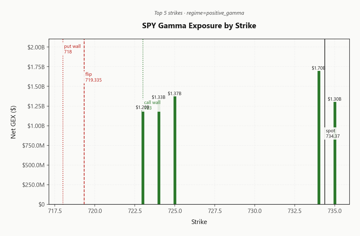 spy_gex_by_strike