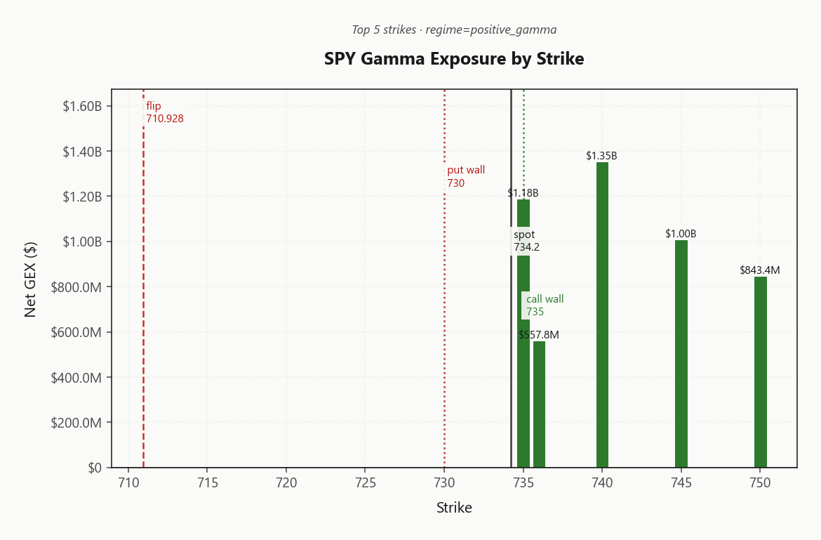 spy_gex_by_strike