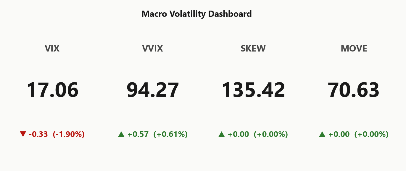 macro_dashboard