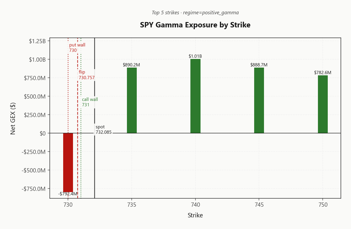 spy_gex_by_strike