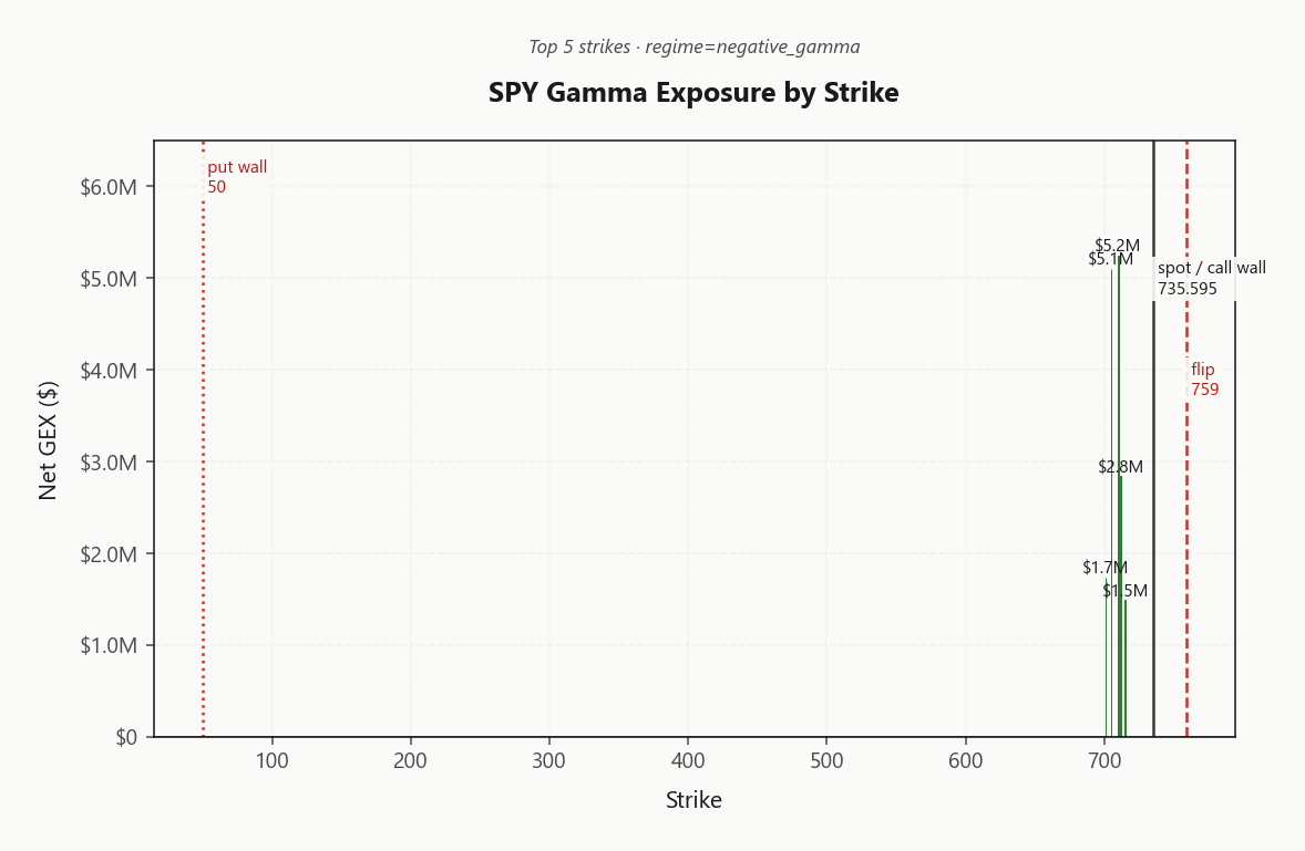 spy_gex_by_strike