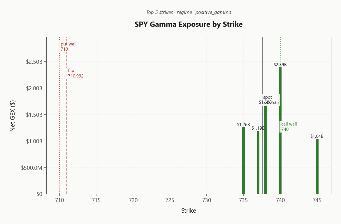 spy_gex_by_strike