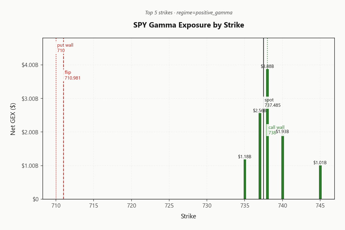 spy_gex_by_strike