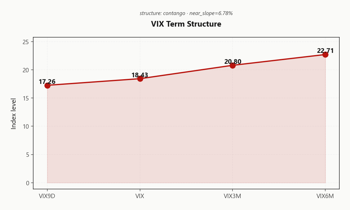 vix_term_structure