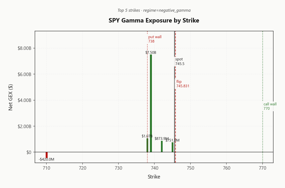 spy_gex_by_strike
