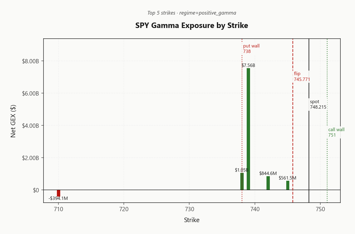 spy_gex_by_strike