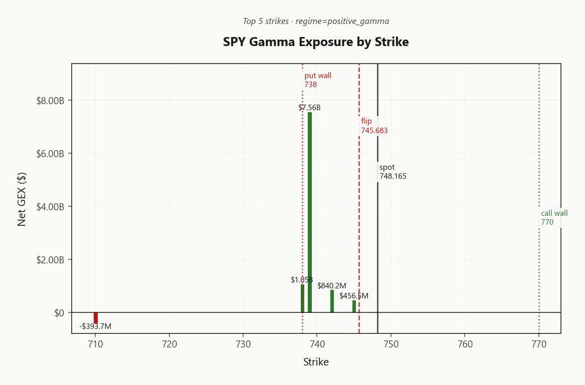 spy_gex_by_strike