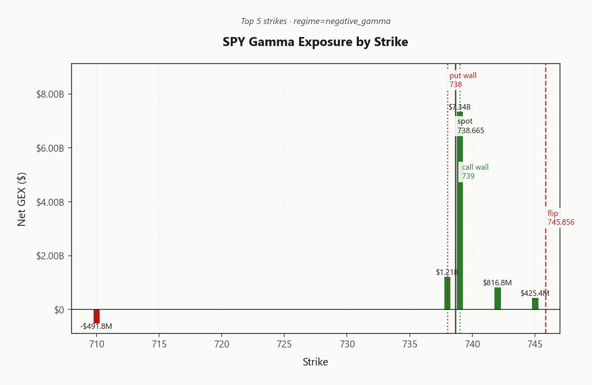 spy_gex_by_strike