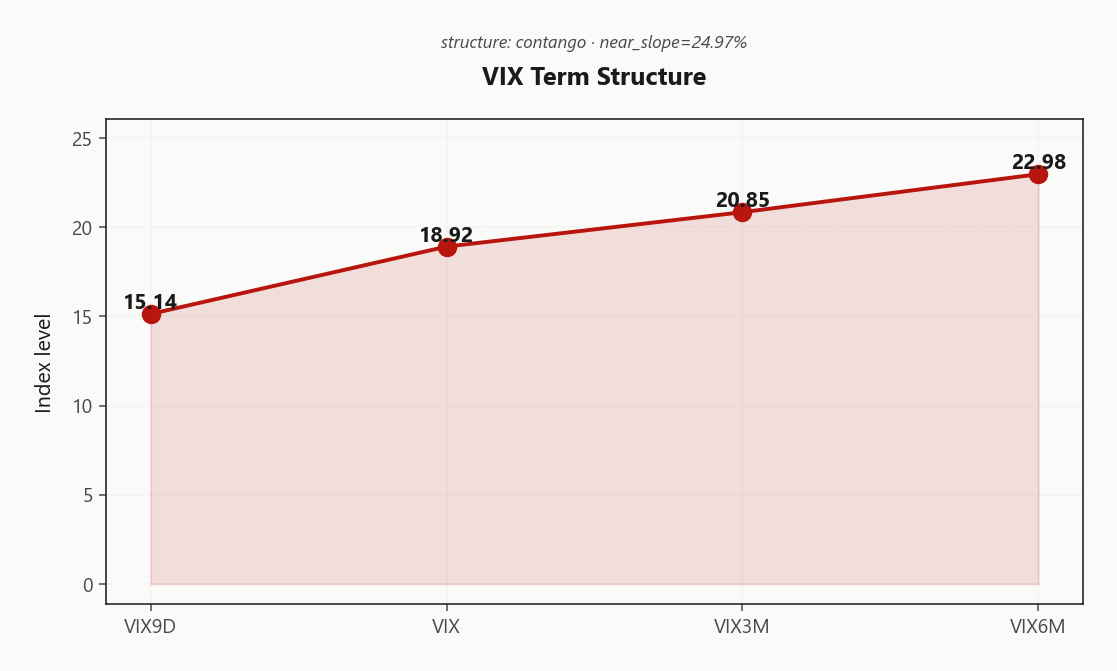 vix_term_structure