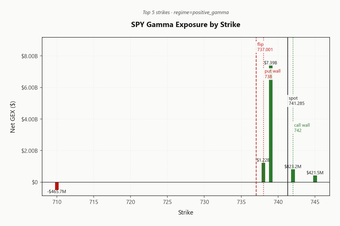 spy_gex_by_strike