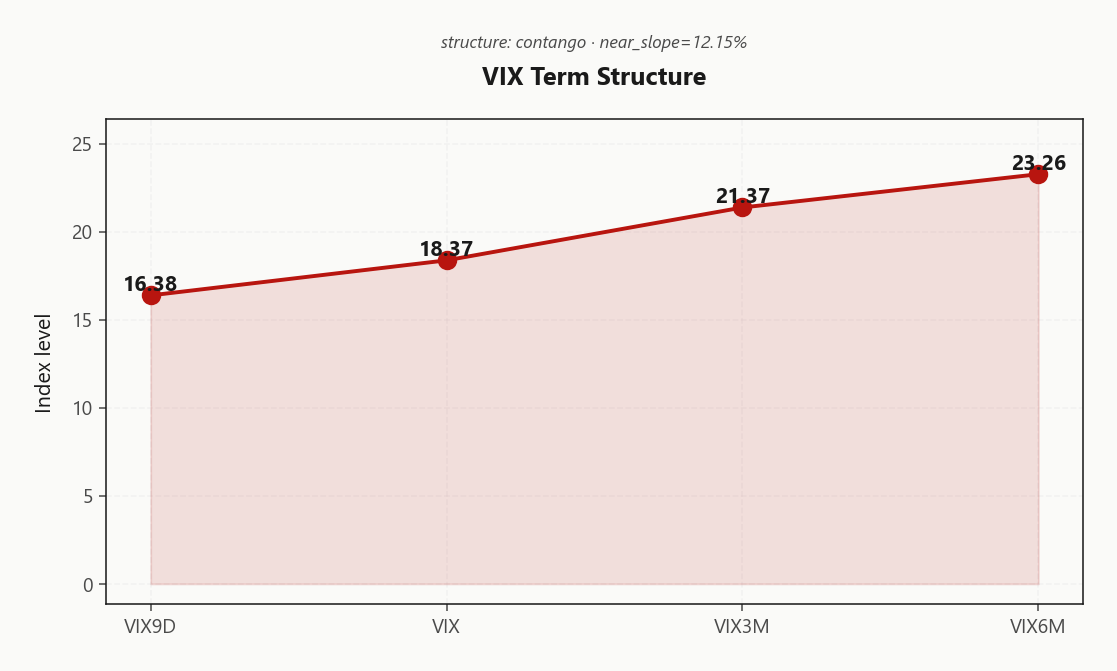 vix_term_structure