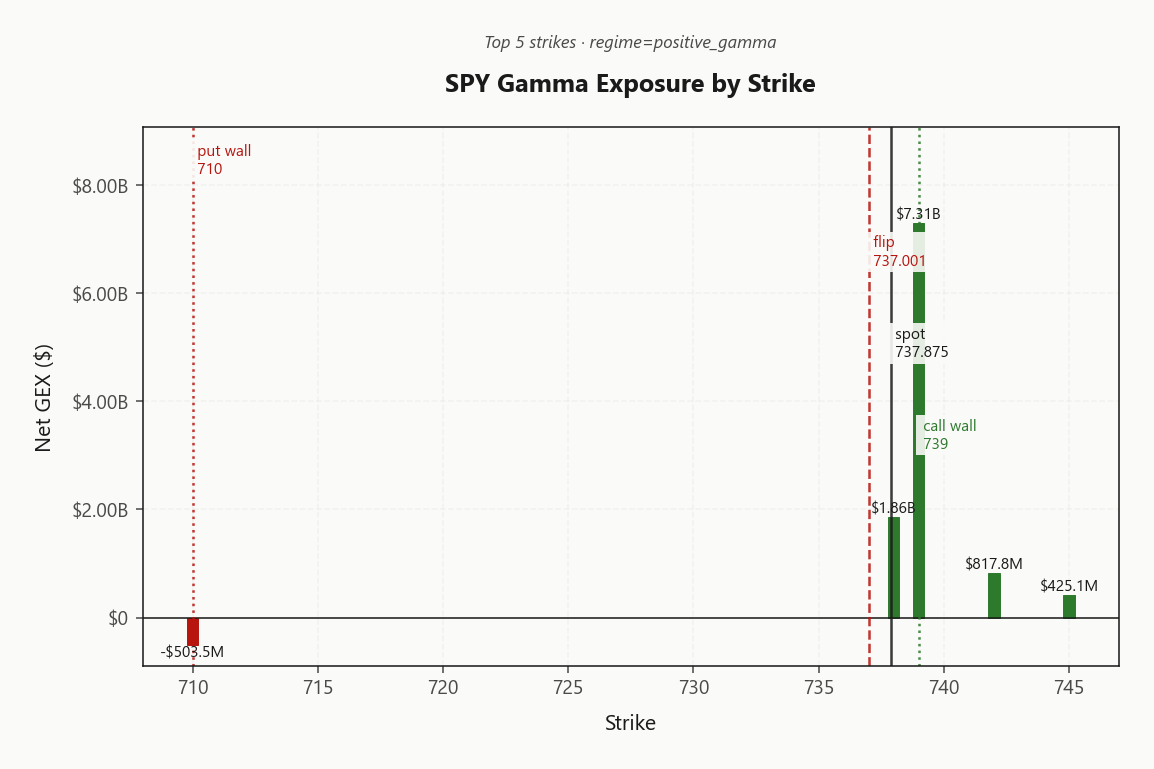 spy_gex_by_strike