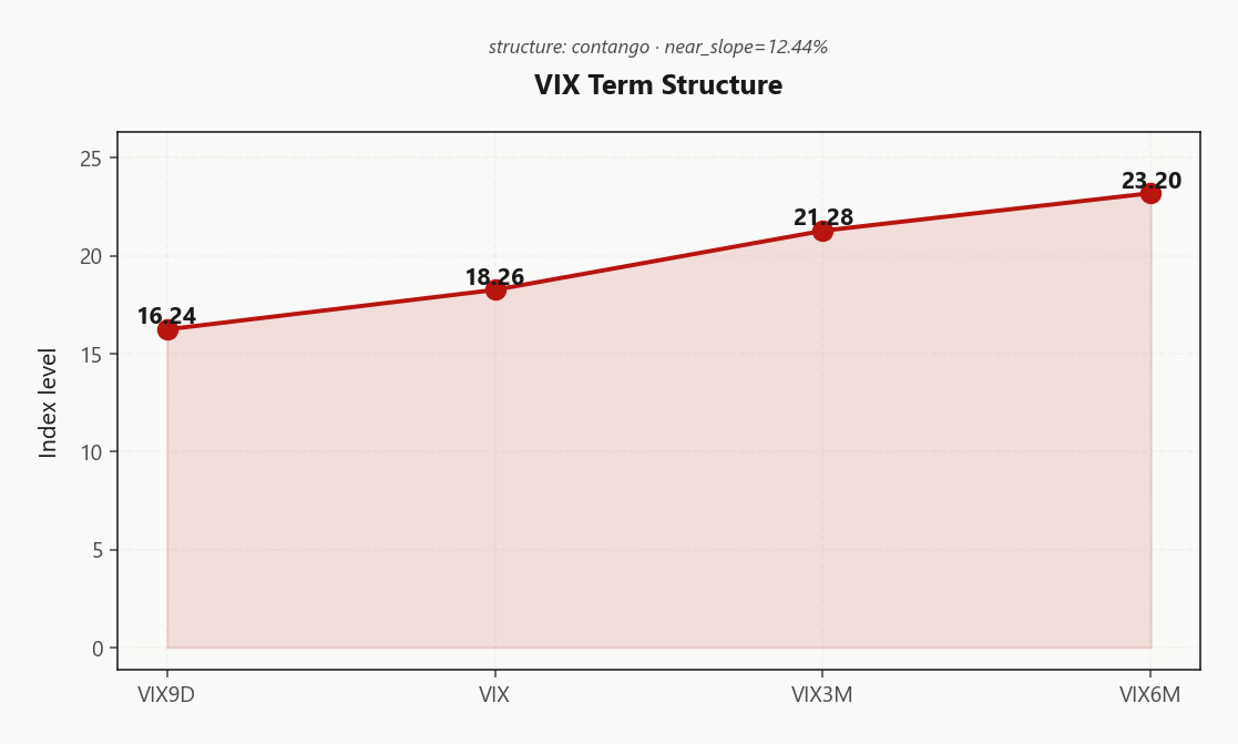 vix_term_structure