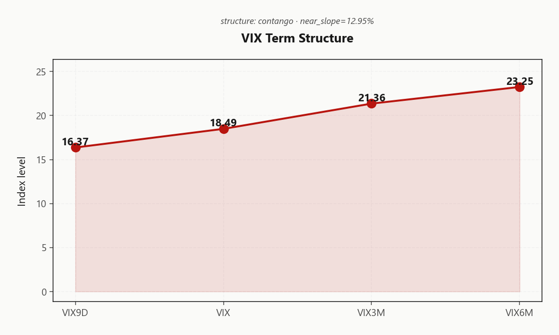 vix_term_structure