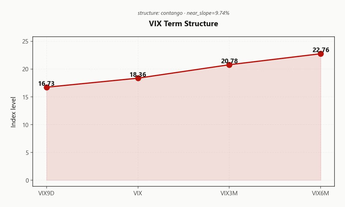 vix_term_structure