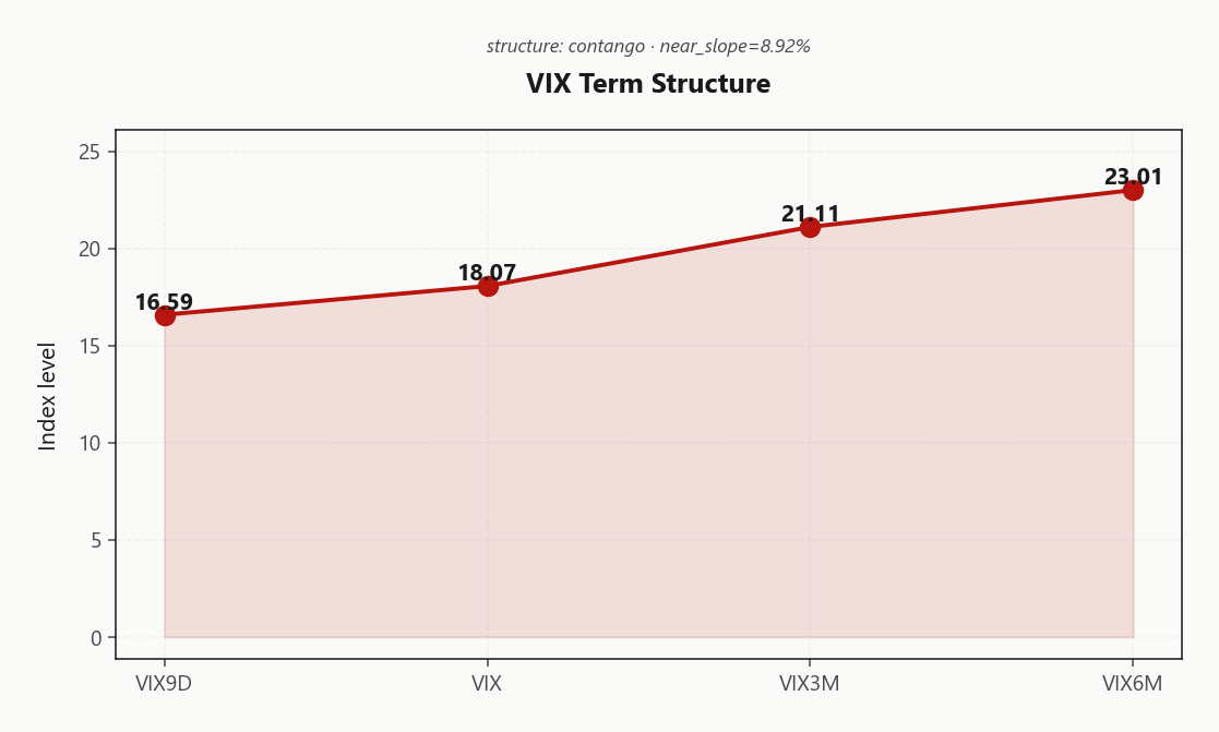 vix_term_structure