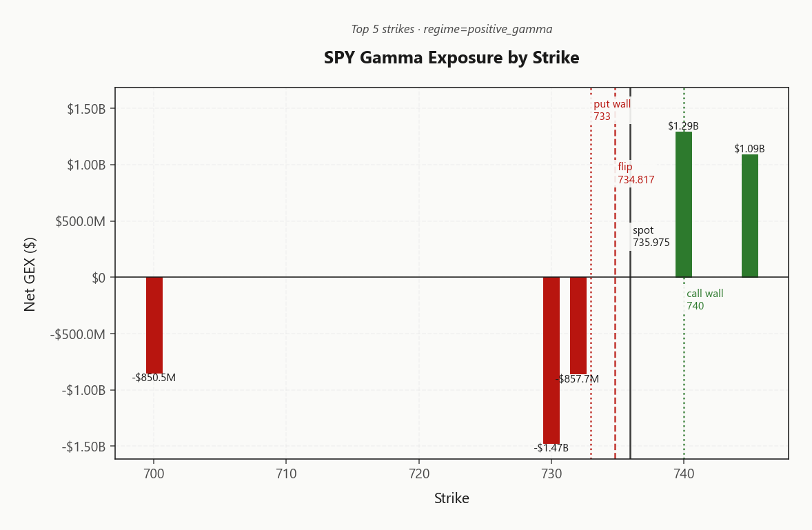 spy_gex_by_strike