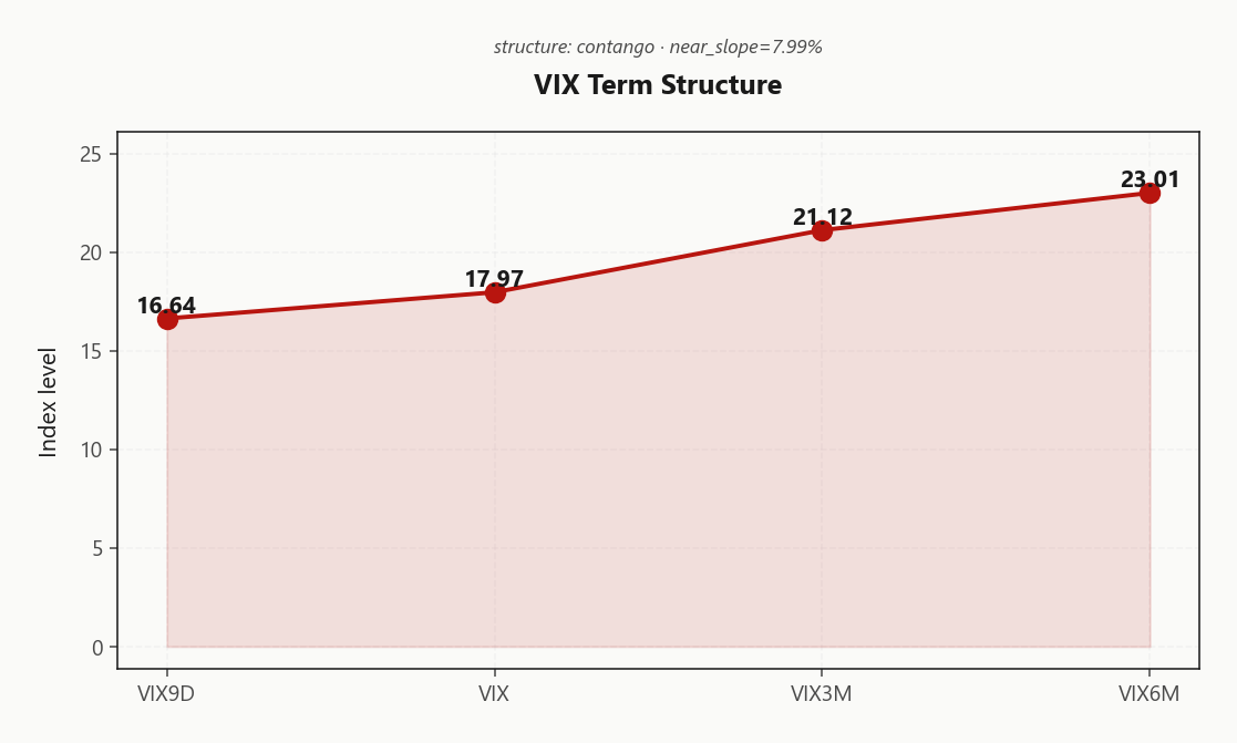 vix_term_structure