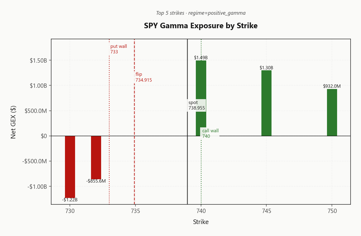 spy_gex_by_strike