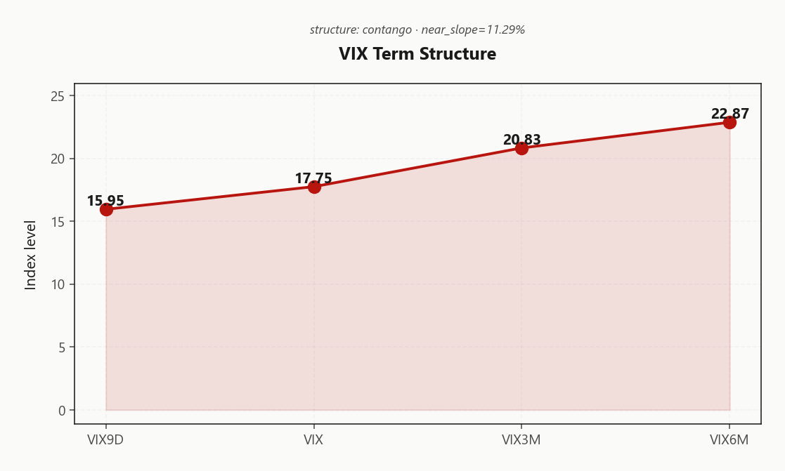 vix_term_structure