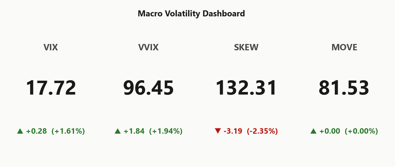 macro_dashboard