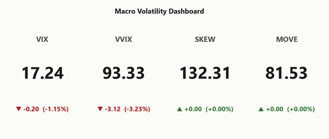 macro_dashboard