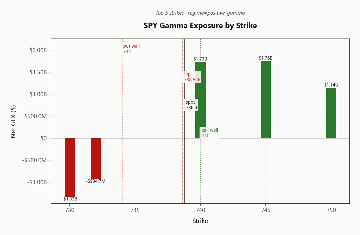 spy_gex_by_strike