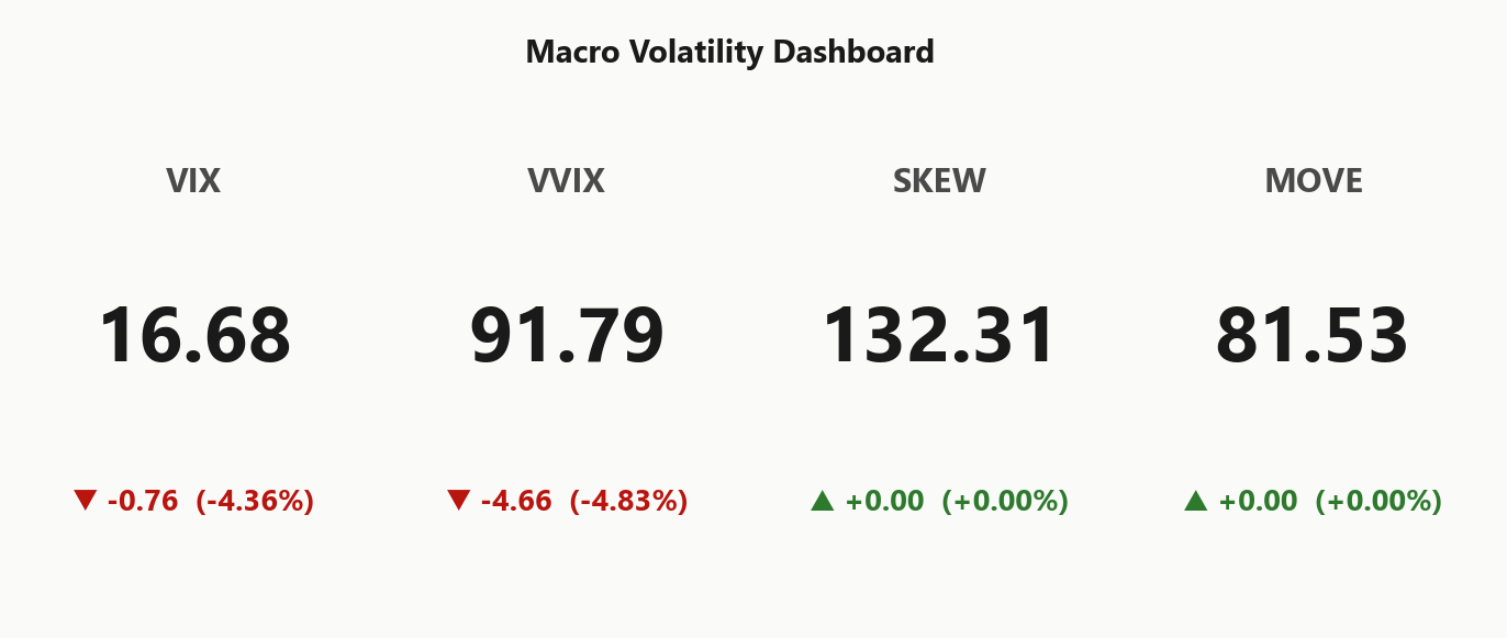 macro_dashboard