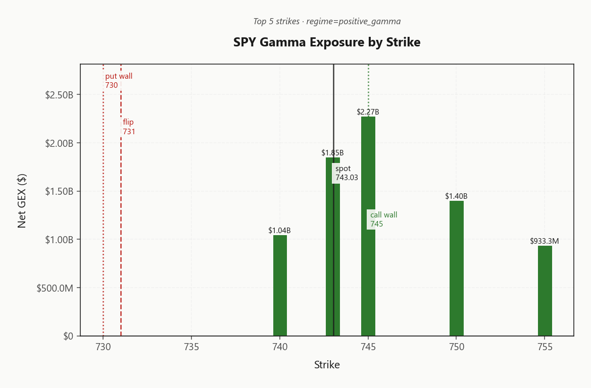 spy_gex_by_strike