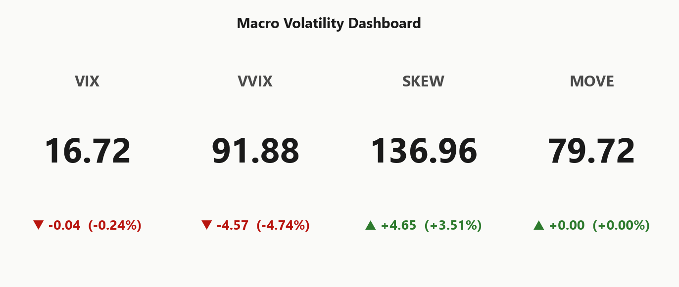 macro_dashboard