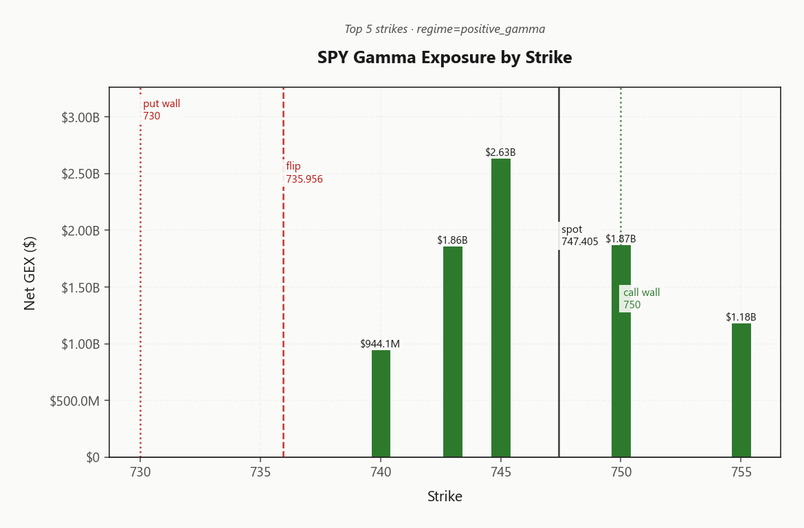 spy_gex_by_strike