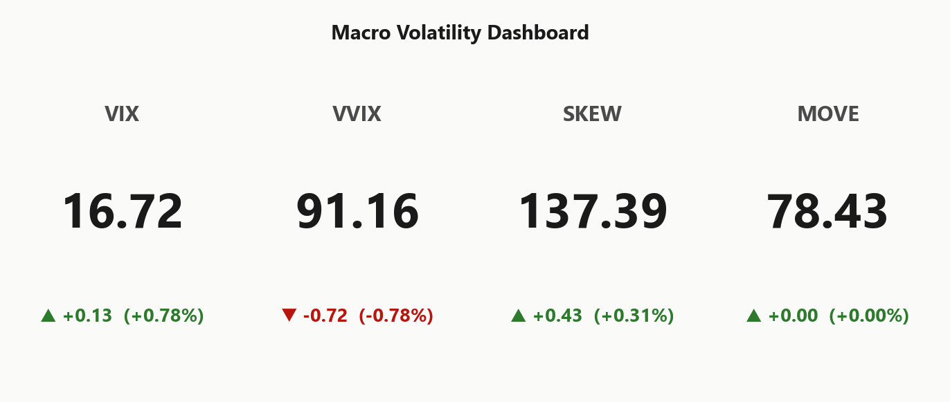 macro_dashboard