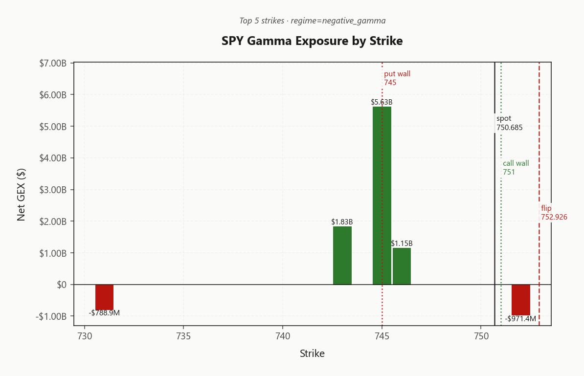 spy_gex_by_strike