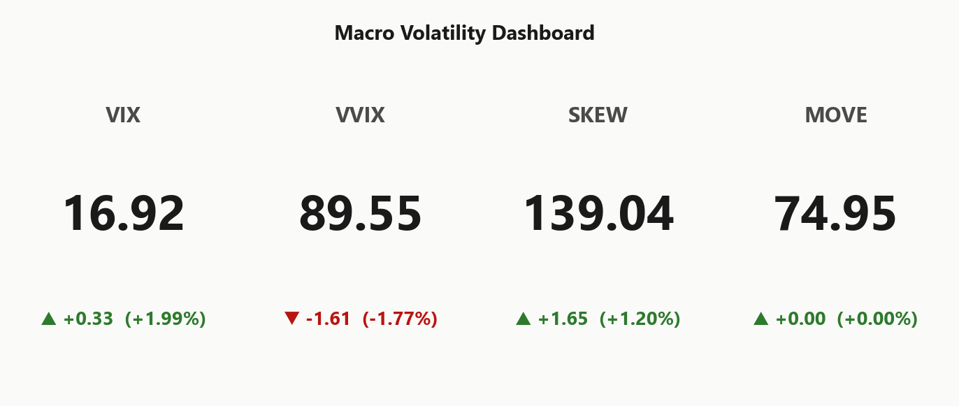 macro_dashboard