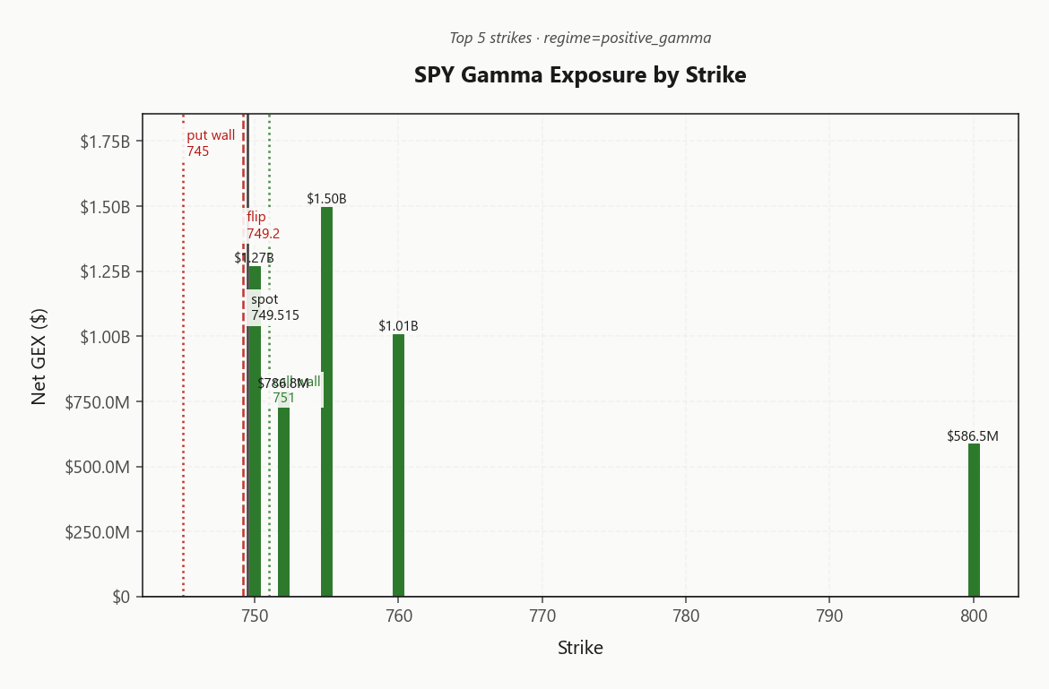 spy_gex_by_strike