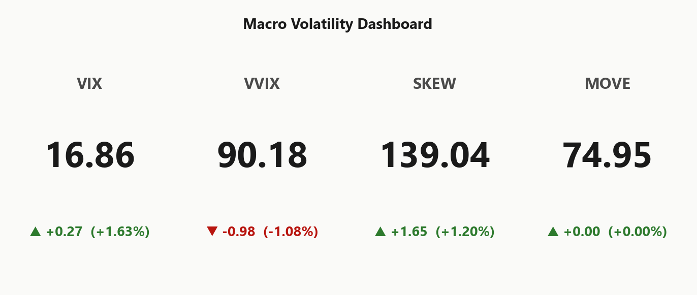 macro_dashboard