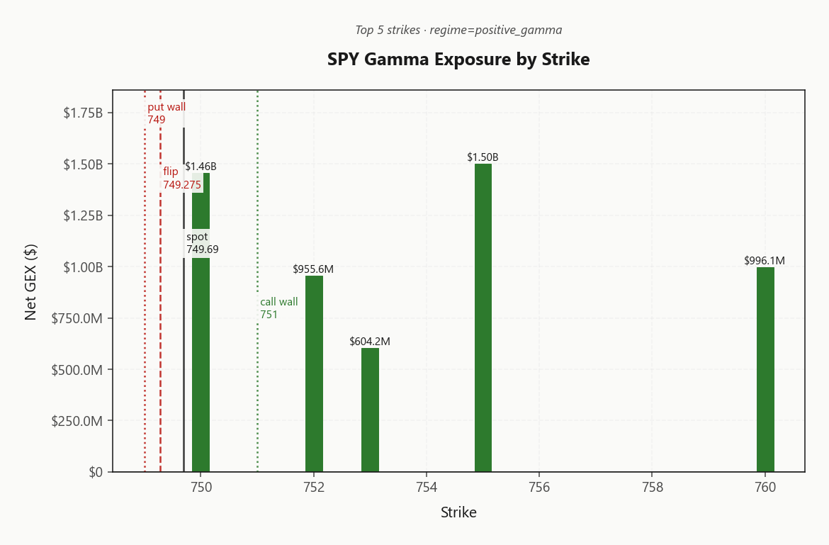 spy_gex_by_strike