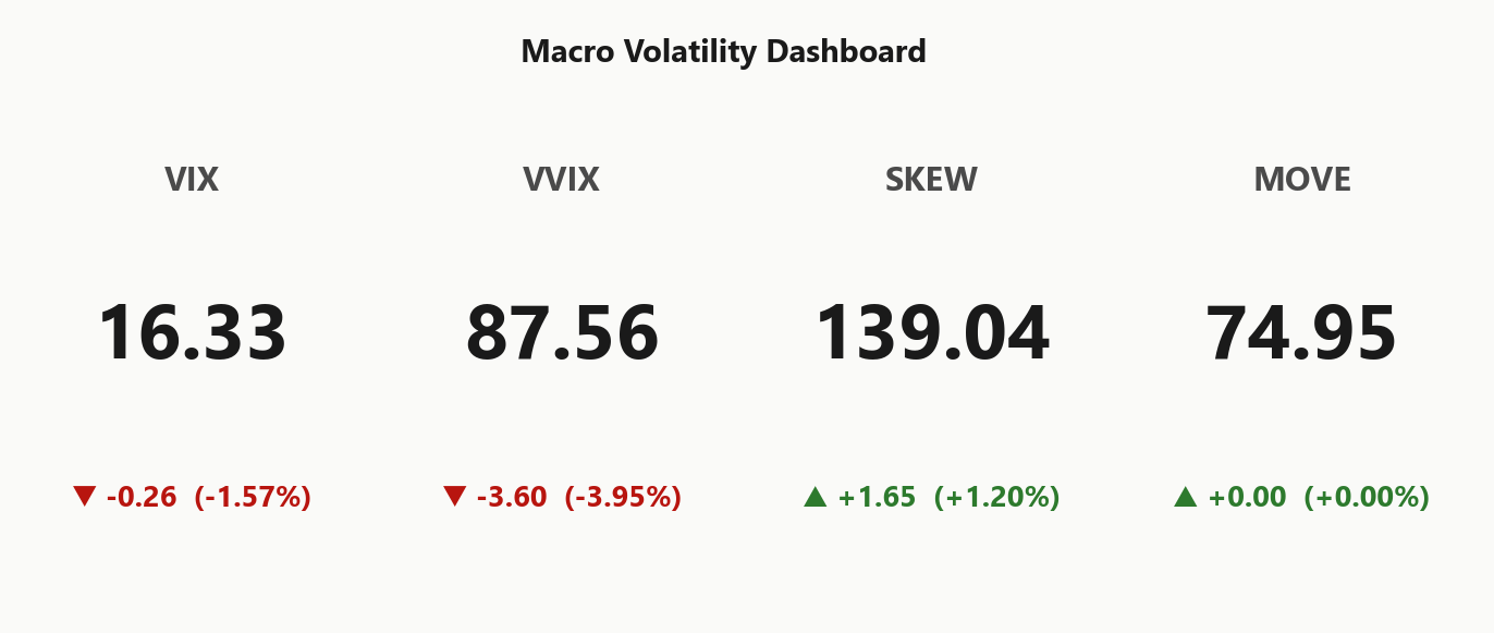 macro_dashboard