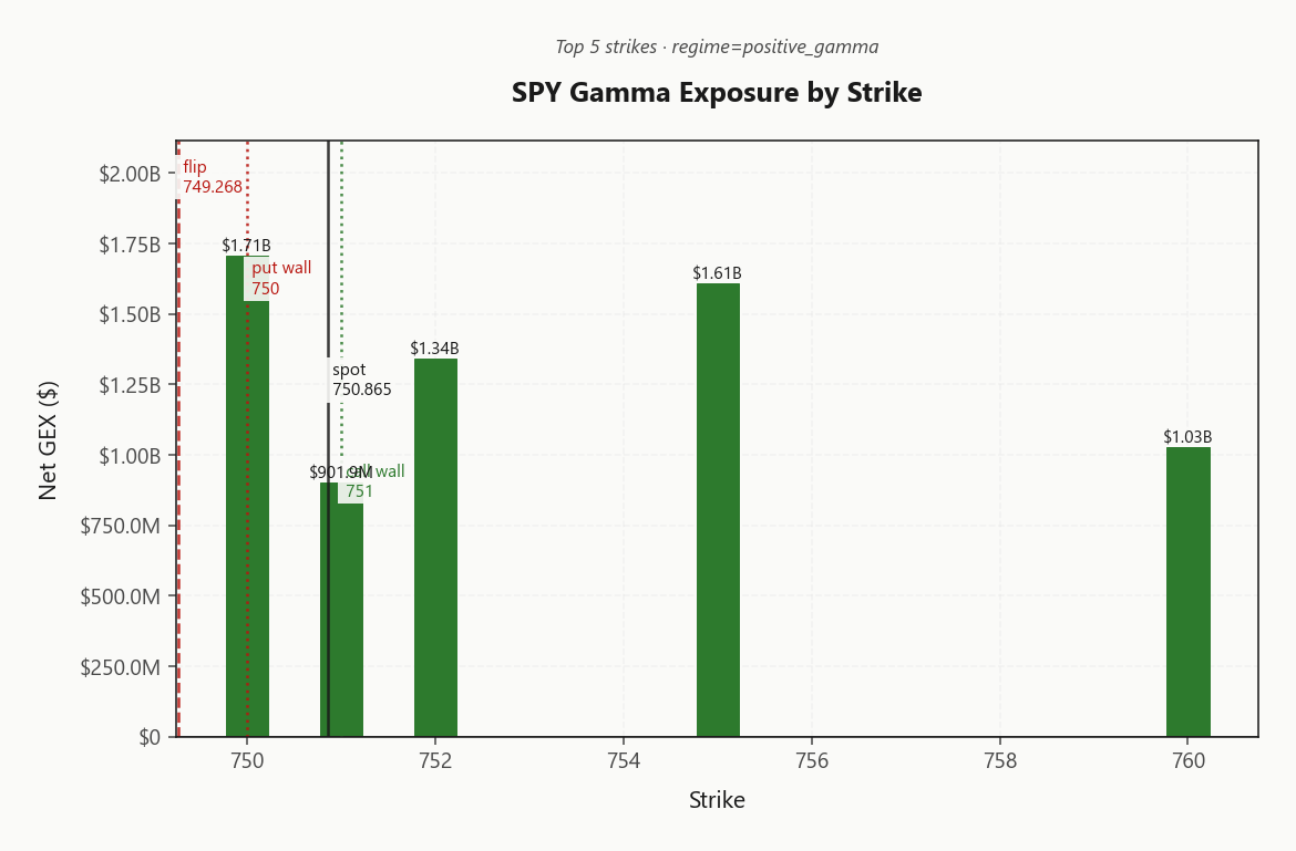 spy_gex_by_strike