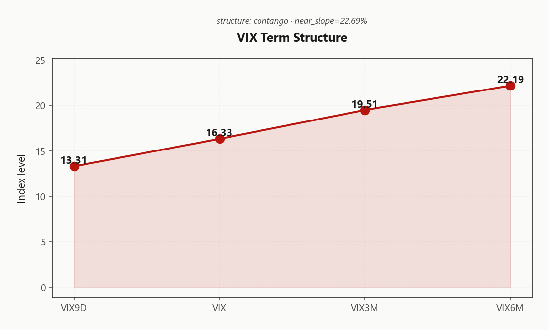 vix_term_structure