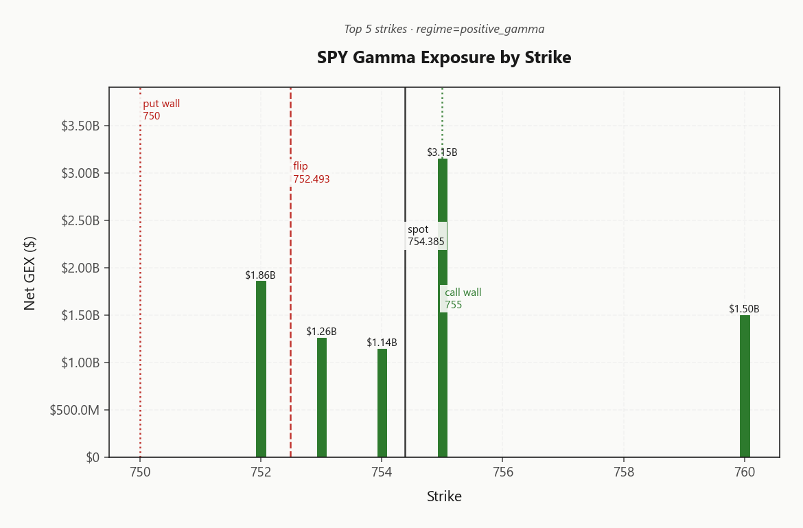 spy_gex_by_strike