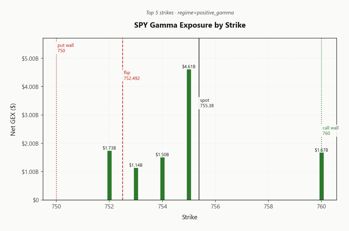 spy_gex_by_strike
