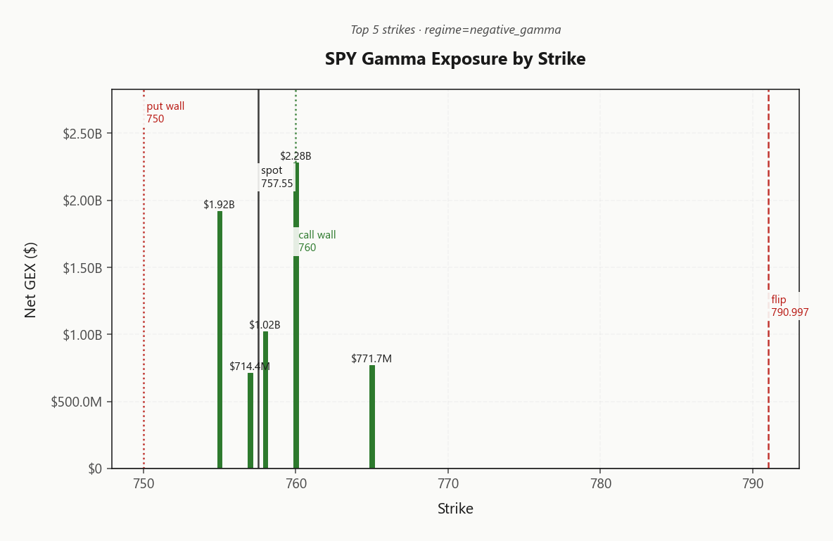 spy_gex_by_strike