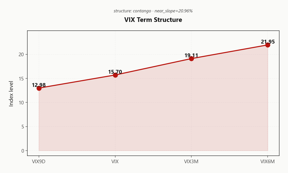 vix_term_structure