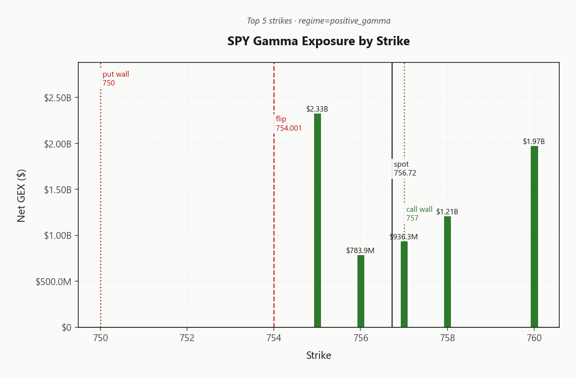 spy_gex_by_strike